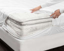 Mattress Protection Mattress Protector Size Guide: Canadian Bed Dimensions Explained